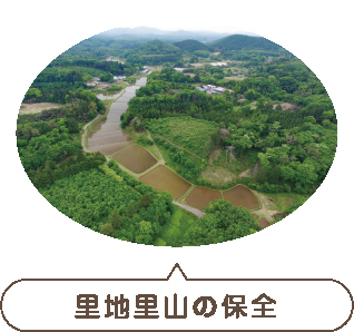 里地里山の保全