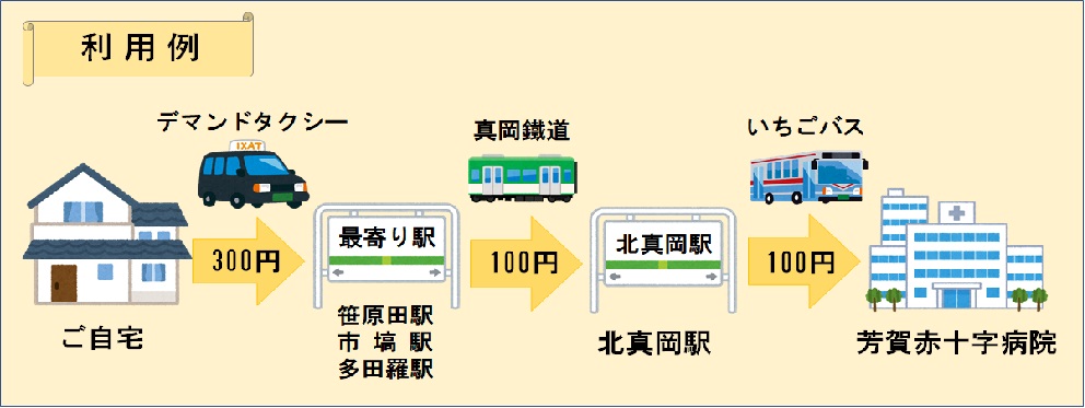 利用例の図