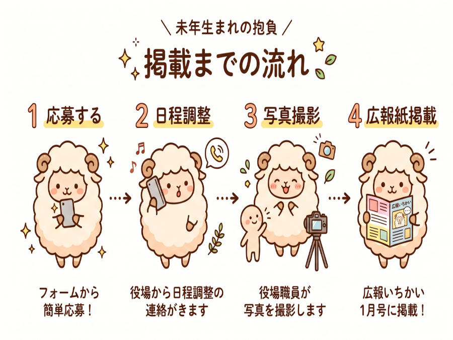 ひつじどしおうぼのながれ