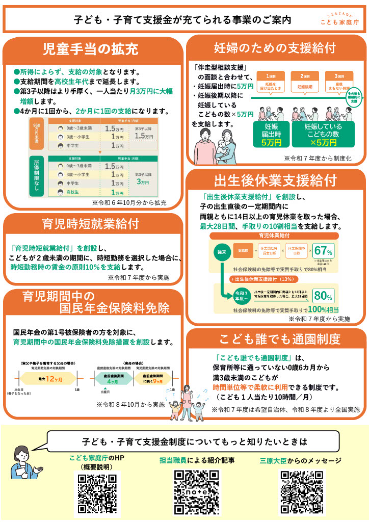 支援金が充てられる事業の案内図