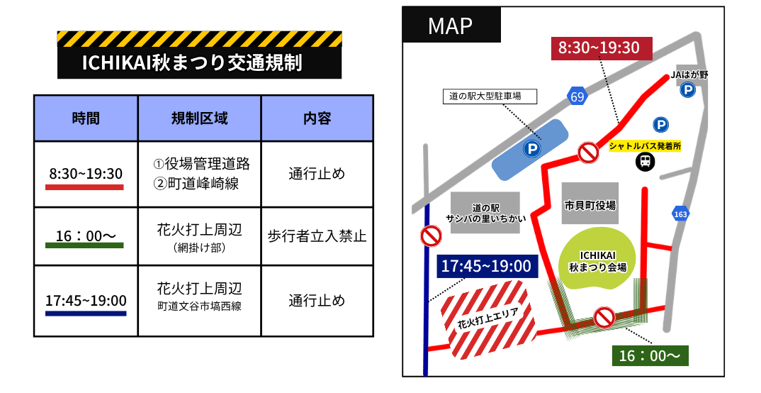 規制図