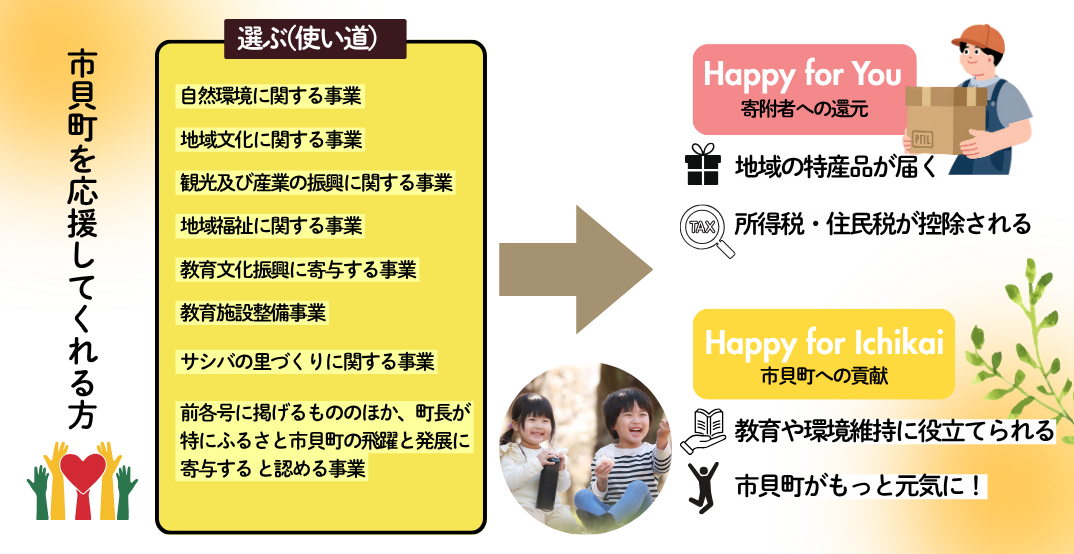 ふるさと納税税度