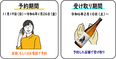 予約の流れ