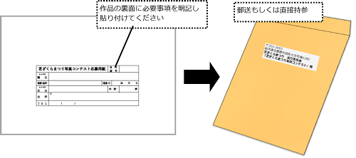 送付の仕方画像