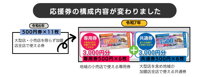 変更点