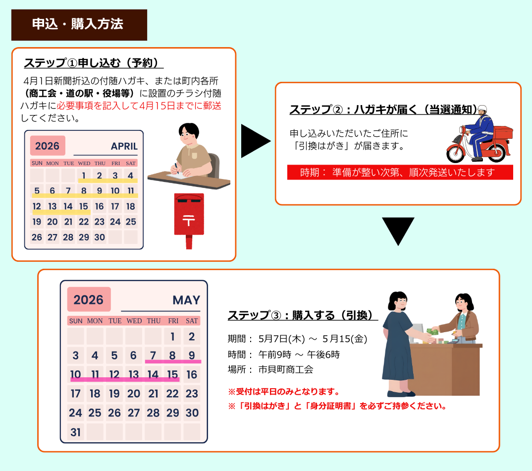 スケジュール等