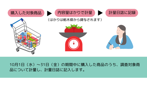 お仕事のイメージ