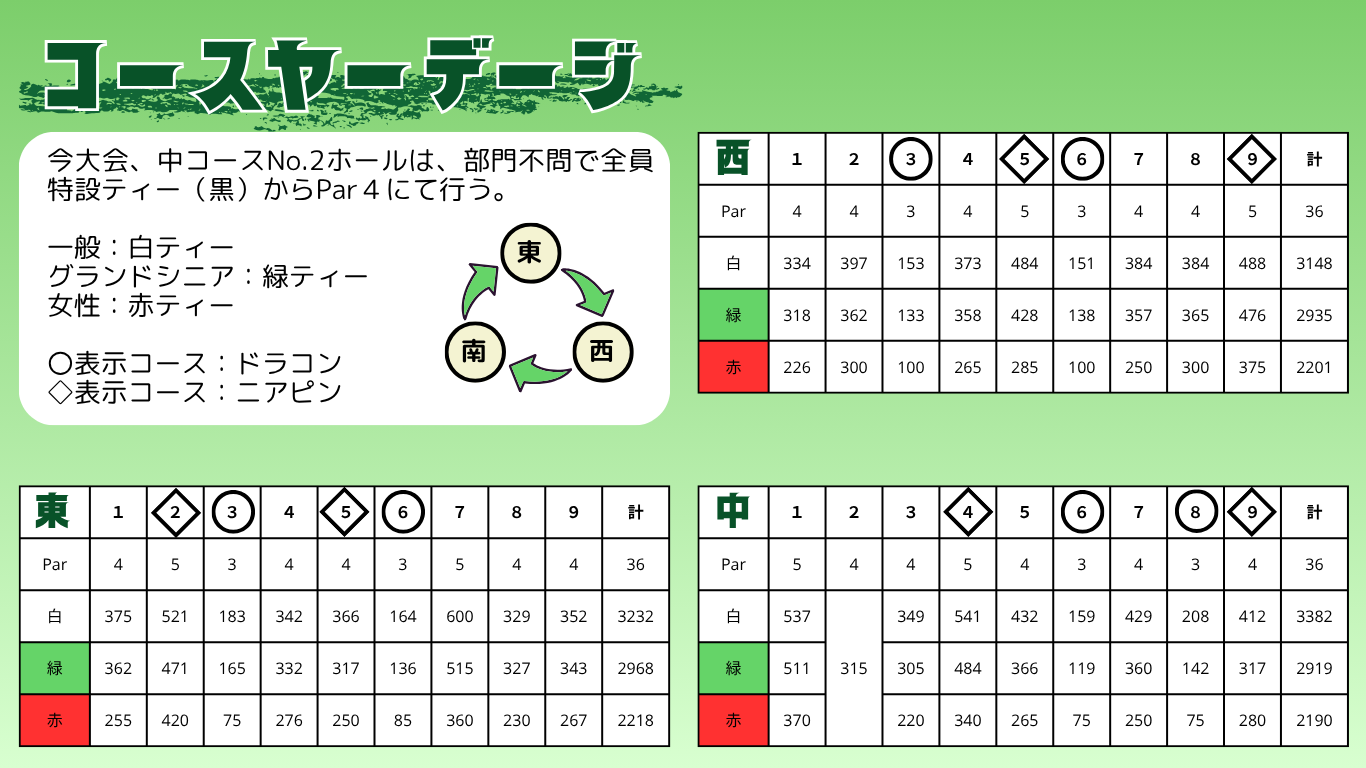 町民親善ゴルフヤーデージ