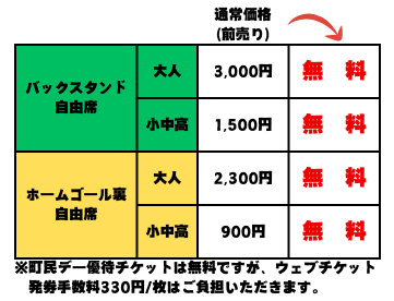 価格表