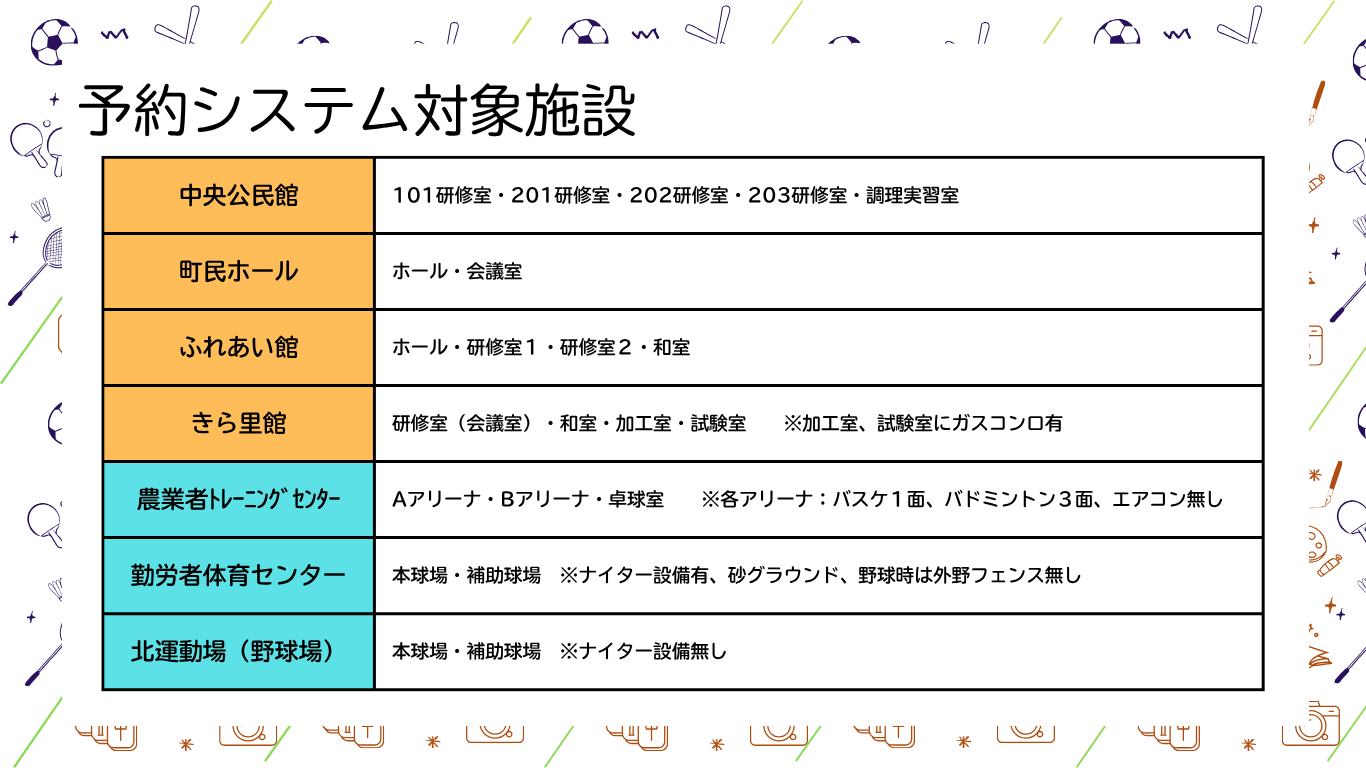 予約対象１