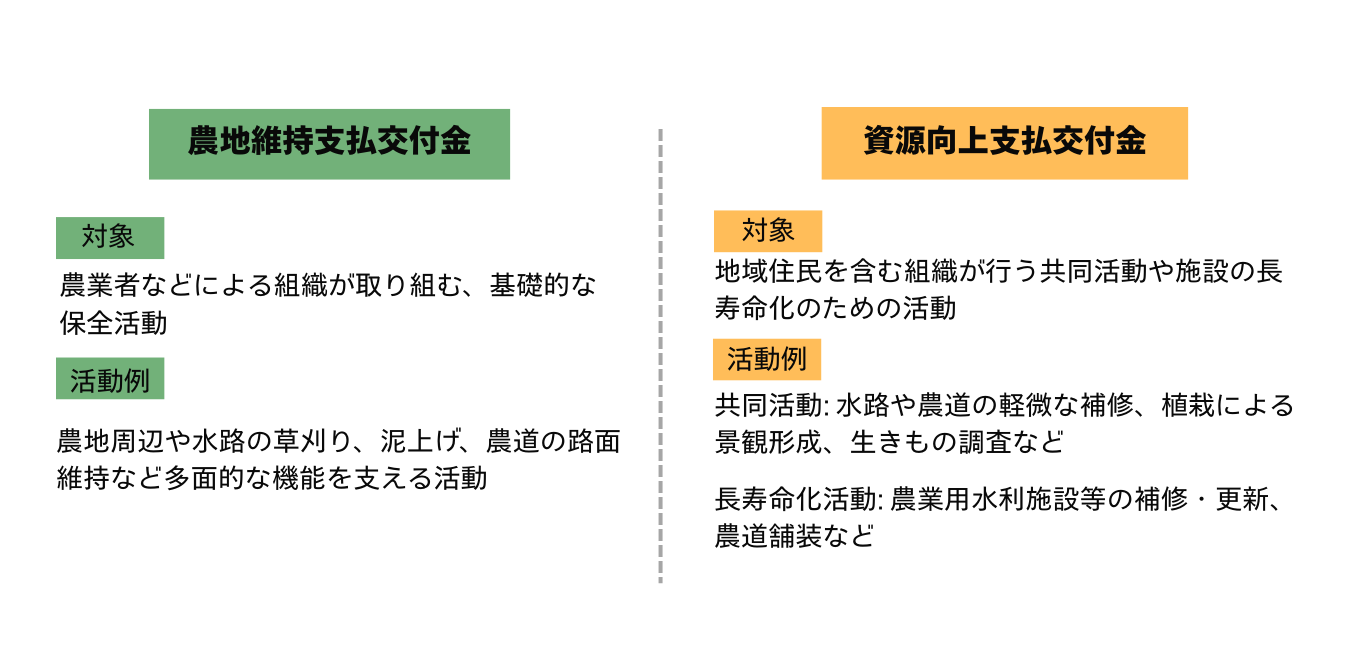 制度の構成 image