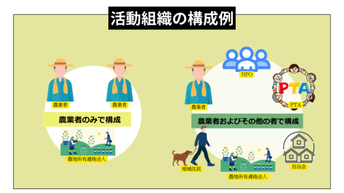 Description of the image