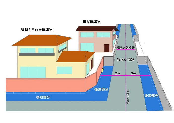 狭あい道路のイメージ